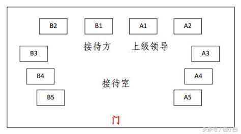 會議室座位禮儀|座位安排決定會議走向